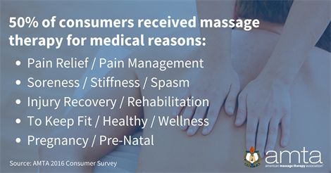 massage stats